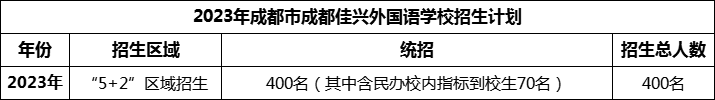 2024年成都市成都佳興外國語學(xué)校招生人數(shù)是多少？