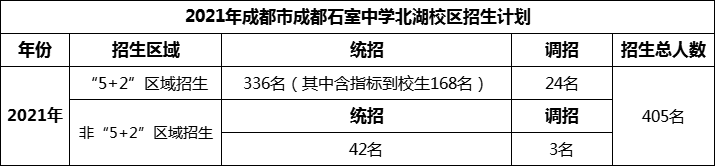 2024年成都市成都石室中學北湖校區(qū)招生人數(shù)是多少？