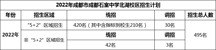 2024年成都市成都石室中學北湖校區(qū)招生人數(shù)是多少？
