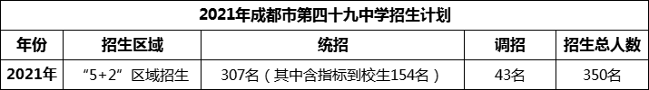 2024年成都市第四十九中學(xué)招生計劃是多少？