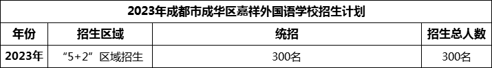 2024年成都市成華區(qū)嘉祥外國(guó)語(yǔ)學(xué)校招生人數(shù)是多少？