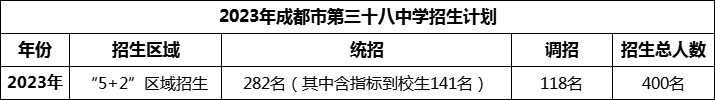 2024年成都市第三十八中學(xué)招生計劃是多少？