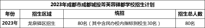 2024年成都市成都城投菁芙蓉驛都學(xué)校招生人數(shù)是多少？