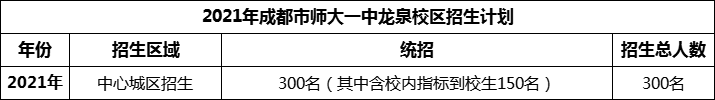 2024年成都市師大一中龍泉校區(qū)招生計劃是多少？
