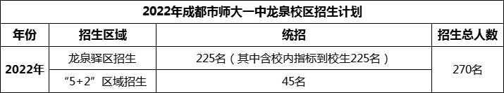 2024年成都市師大一中龍泉校區(qū)招生計劃是多少？