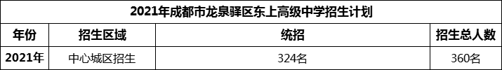 2024年成都市龍泉驛區(qū)東上高級(jí)中學(xué)招生人數(shù)是多少？