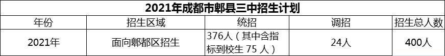 2024年成都市郫縣三中招生計劃是多少？
