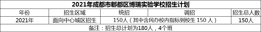2024年成都市郫都區(qū)博瑞實驗學(xué)校招生計劃是多少？
