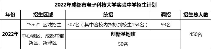 2024年成都市電子科技大學實驗中學招生人數是多少？