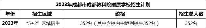 2024年成都市成都金蘋果錦城第一中學(xué)招生人數(shù)是多少？