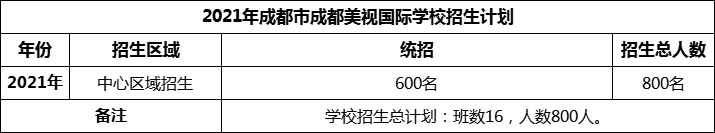 2024年成都市成都美視國際學(xué)校招生人數(shù)是多少？