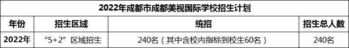 2024年成都市成都美視國際學(xué)校招生人數(shù)是多少？