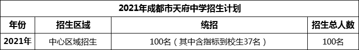 2024年成都市天府中學(xué)招生人數(shù)是多少？
