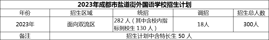 2024年成都市鹽道街外國語學(xué)校招生計(jì)劃是多少？