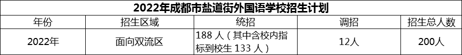 2024年成都市鹽道街外國語學(xué)校招生計(jì)劃是多少？