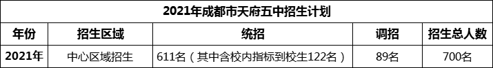 2024年成都市天府五中招生計劃是多少？