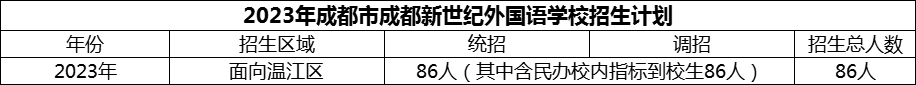 2024年成都市成都新世紀(jì)外國(guó)語(yǔ)學(xué)校招生計(jì)劃是多少？