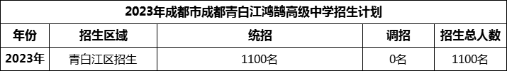 2024年成都市青白江鴻鵠高級(jí)中學(xué)招生人數(shù)是多少？