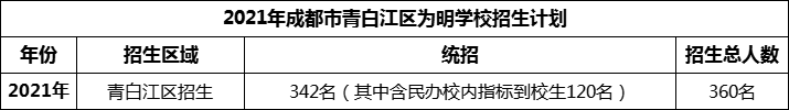 2024年成都市青白江區(qū)為明學校招生人數(shù)是多少？