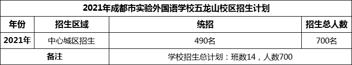 2024年成都市實(shí)驗(yàn)外國語學(xué)校五龍山校區(qū)招生計(jì)劃是多少？