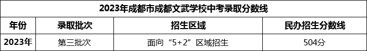 2024年成都市成都文武學(xué)校招生分?jǐn)?shù)是多少分？