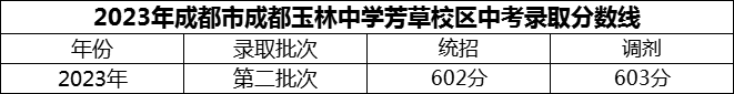 2024年成都市成都玉林中學芳草校區(qū)招生分數(shù)是多少分？