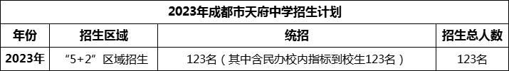 2024年成都市天府中學(xué)招生人數(shù)是多少？