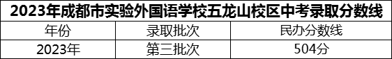 2024年成都市實(shí)驗(yàn)外國(guó)語(yǔ)學(xué)校五龍山校區(qū)招生分?jǐn)?shù)是多少分？