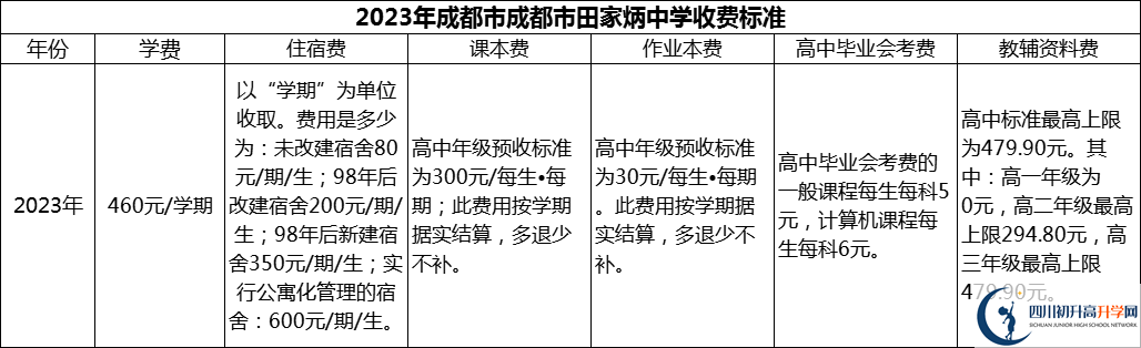 2024年成都市田家炳中學(xué)學(xué)費多少錢？