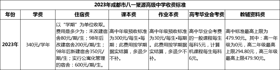 2024年成都市八一聚源高級中學學費多少錢？
