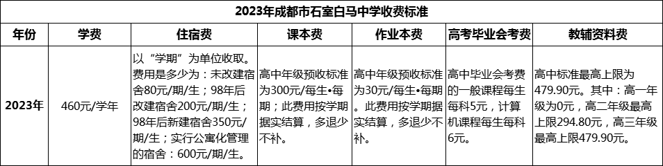 2024年成都市石室白馬中學(xué)學(xué)費(fèi)多少錢？