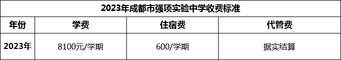 2024年成都市強(qiáng)項(xiàng)實(shí)驗(yàn)中學(xué)學(xué)費(fèi)多少錢？
