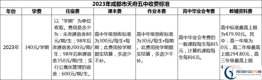 2024年成都市天府五中學(xué)費(fèi)多少錢(qián)？