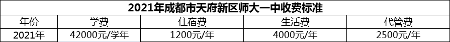 2024年成都市天府新區(qū)師大一中學費多少錢？