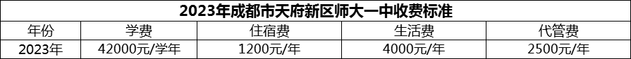 2024年成都市天府新區(qū)師大一中學費多少錢？
