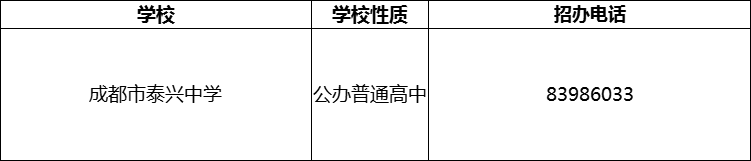 2024年成都市泰興中學(xué)招辦電話是多少？