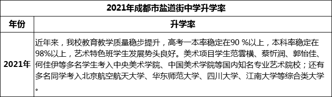 2024年成都市鹽道街中學(xué)升學(xué)率怎么樣？