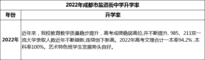 2024年成都市鹽道街中學(xué)升學(xué)率怎么樣？