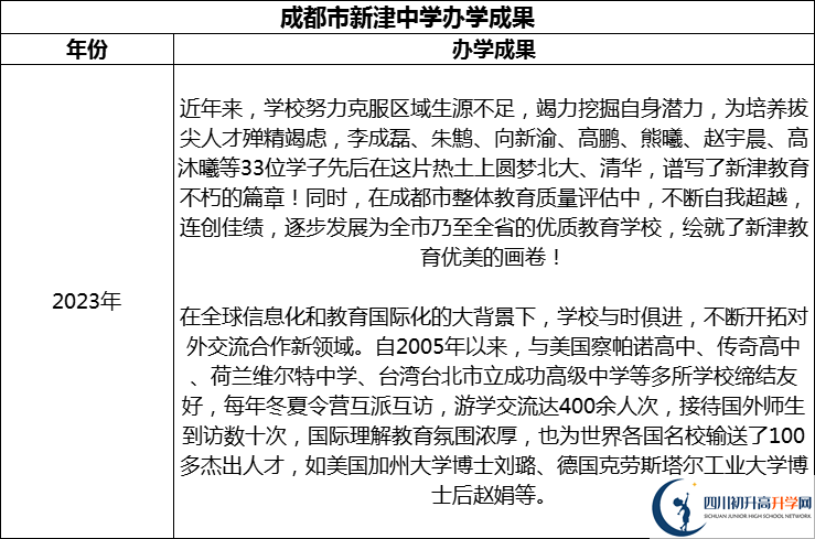 2024年成都市新津中學(xué)升學(xué)率怎么樣？