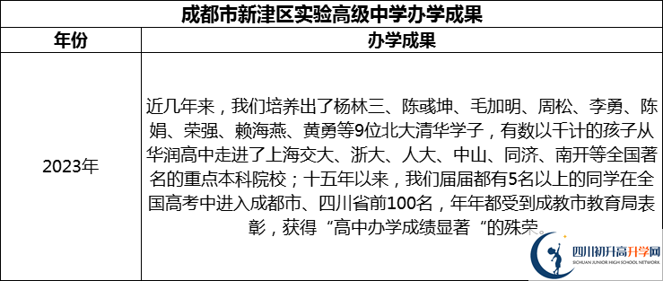 2024年成都市新津區(qū)實驗高級中學(xué)升學(xué)率怎么樣？