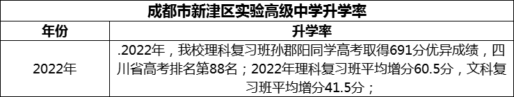 2024年成都市新津區(qū)實驗高級中學(xué)升學(xué)率怎么樣？
