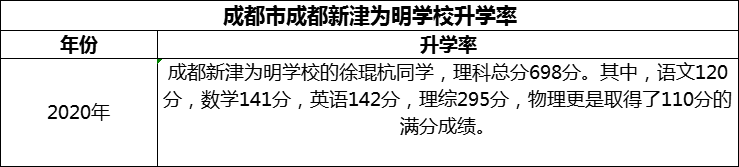 2024年成都市成都新津為明學(xué)校升學(xué)率怎么樣？