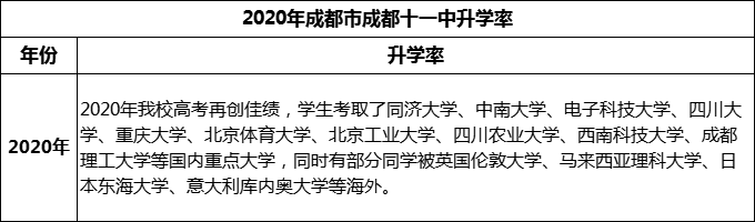 2024年成都市成都十一中升學(xué)率怎么樣？