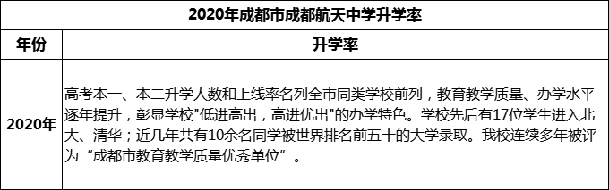 2024年成都市成都航天中學(xué)升學(xué)率怎么樣？