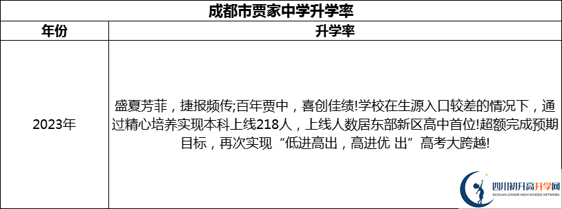 2024年成都市賈家中學(xué)升學(xué)率怎么樣？