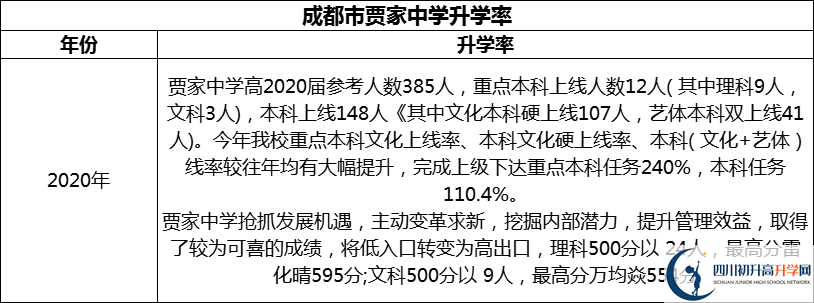 2024年成都市賈家中學(xué)升學(xué)率怎么樣？