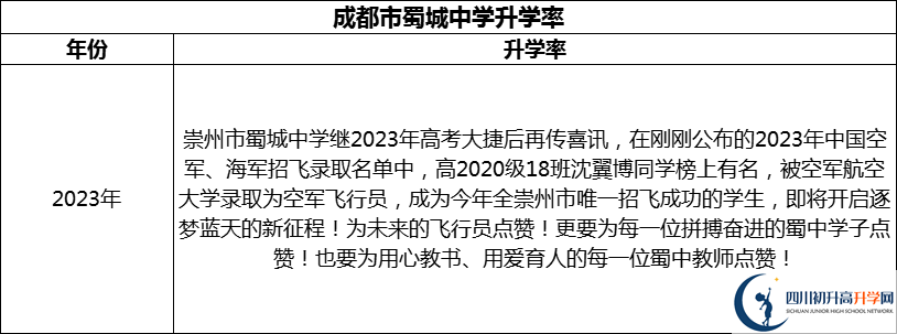 2024年成都市蜀城中學(xué)升學(xué)率怎么樣？