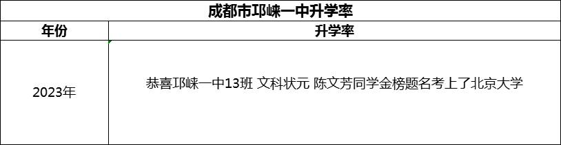 2024年成都市邛崍一中升學(xué)率怎么樣？