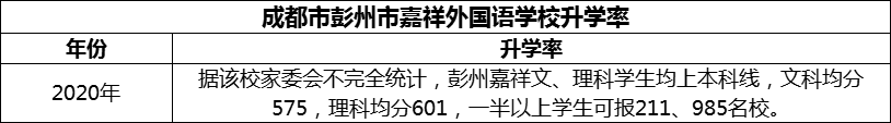 2024年成都市彭州市嘉祥外國語學(xué)校升學(xué)率怎么樣？