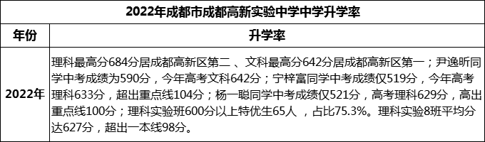 2024年成都市成都高新實驗中學(xué)升學(xué)率怎么樣？